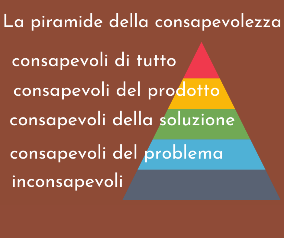 la piramide della consapevolezza (1)