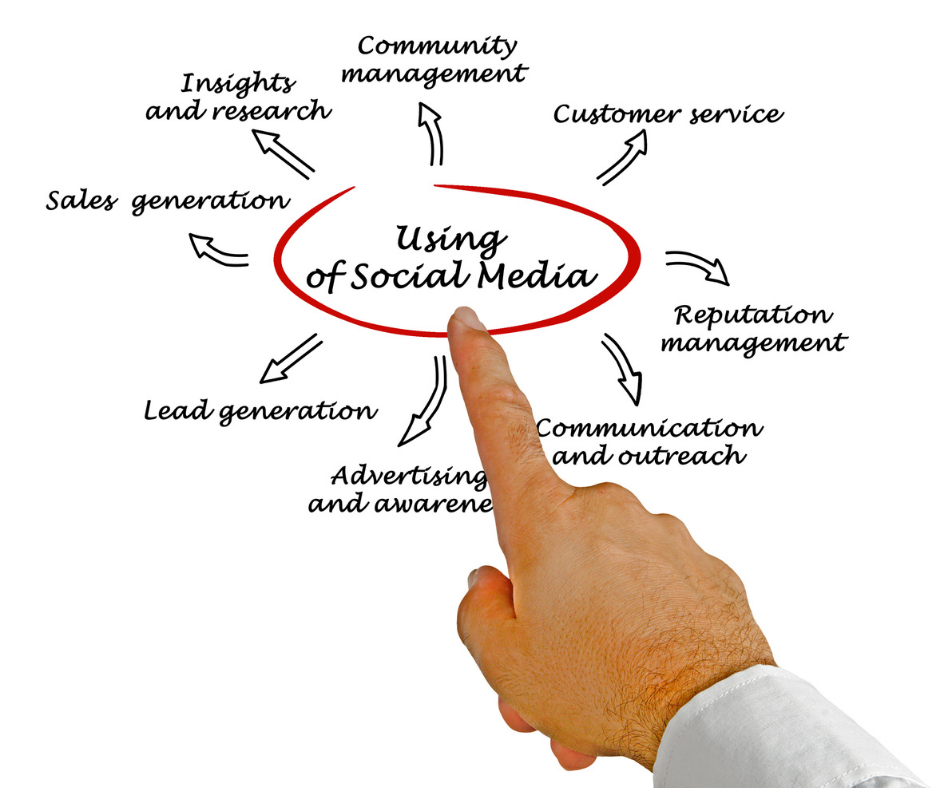 Social Media Manager le skills indispensabili che deve possedere